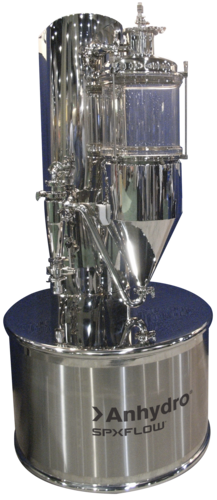 Small-Scale Pharmaceutical Spray Dryers