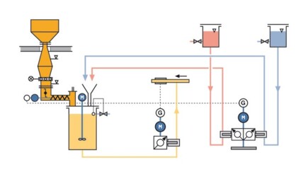 AutoBlend System - Hydrosulfite Diluting and Metering